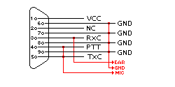 packet-9pin2.png