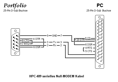 hpc-409_nullmodem.png