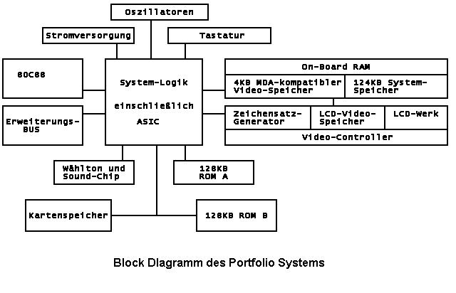 Block-Diagramm Block-Diagramm