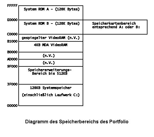 Speicherstruktur Speicherstruktur